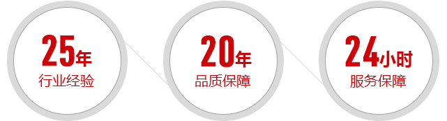 25年行業(yè)經驗,20年品質保障,24小時服務保障